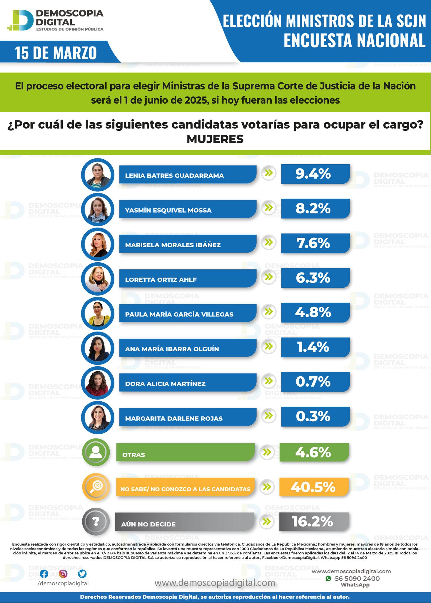 Cinco Mujeres Destacadas Competirán por Liderar la Suprema Corte en 2025